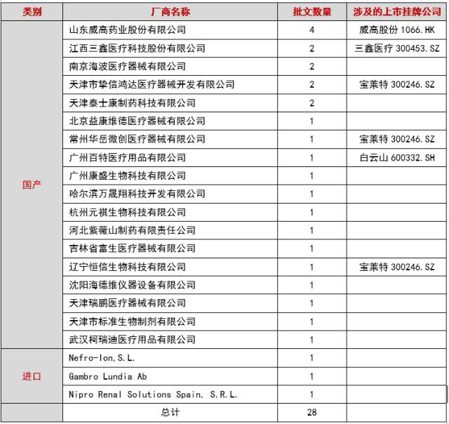 三鑫医疗:关于获得血液透析浓缩液医疗器械注册证的公告