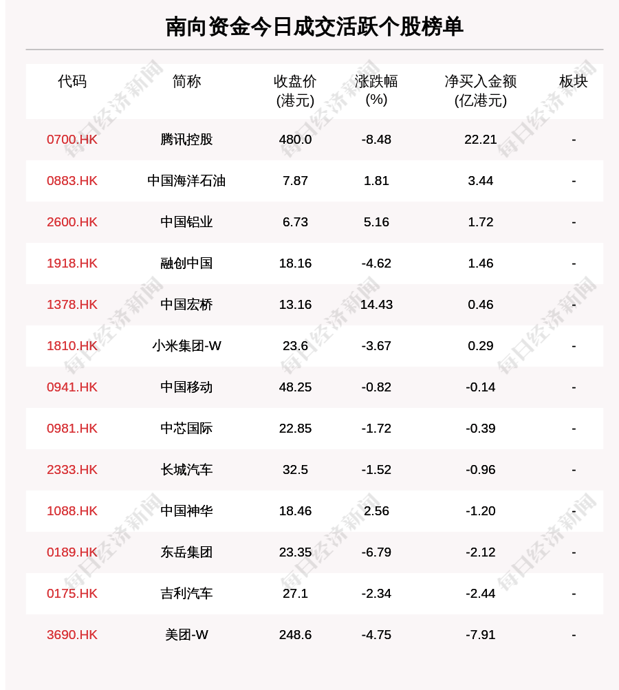 新秀丽(01910.HK)1月8日耗资1091.1万港元回购48.4万股