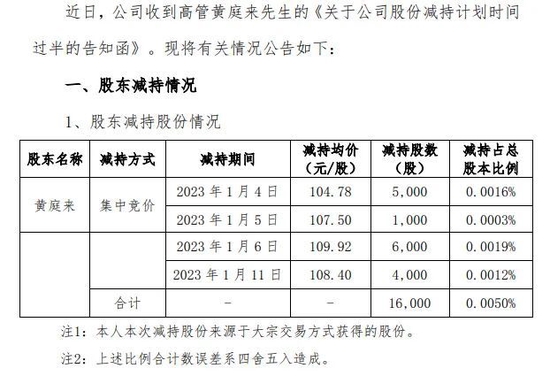 坚朗五金:关于为全资子公司向银行申请综合授信提供担保的进展公告