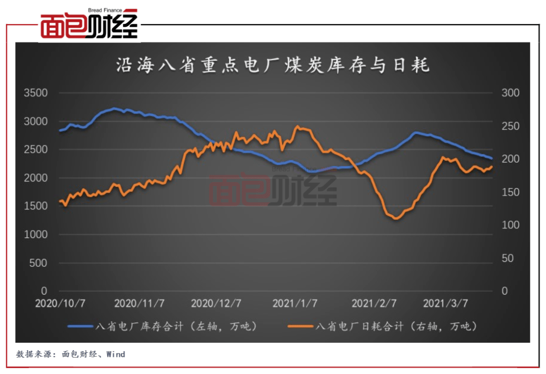 煤炭：煤价延续反弹 估值有望修复