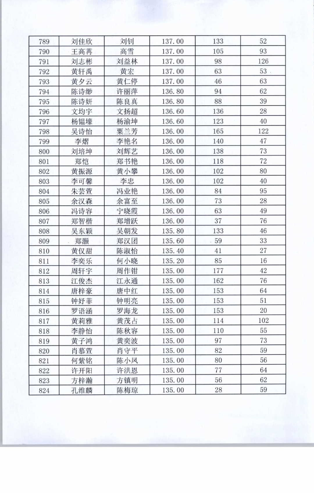 学大教育:关于借款事项的进展公告