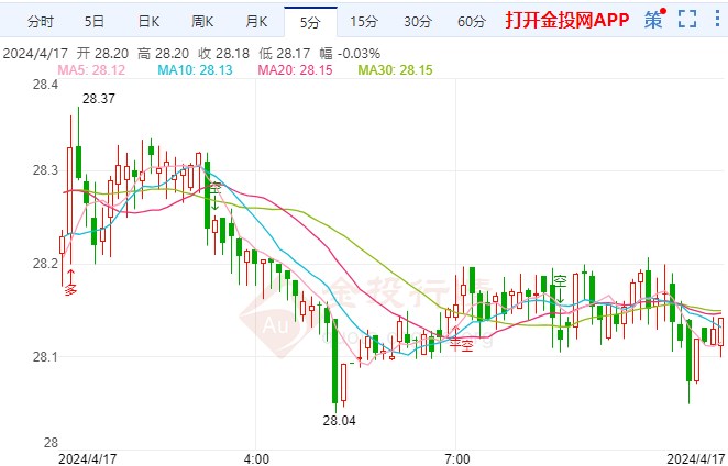 观点综述：IMF上调全球经济增长预期