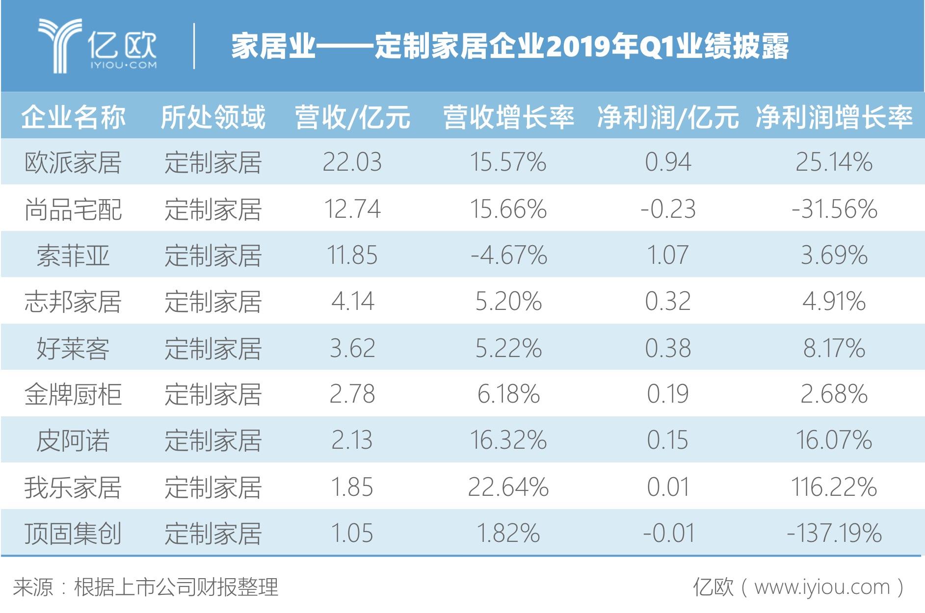 2024年度业绩预告1| 欧派、好莱客、顶固、皮阿诺、箭牌家居业绩集体下滑